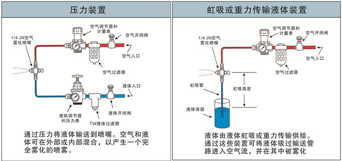 雾化喷嘴应用图 雾化喷嘴应用图