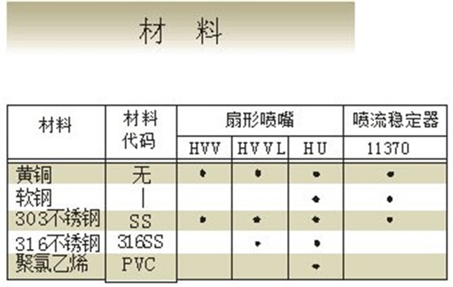 清洗金属扇形喷嘴材料 清洗金属扇形喷嘴材料