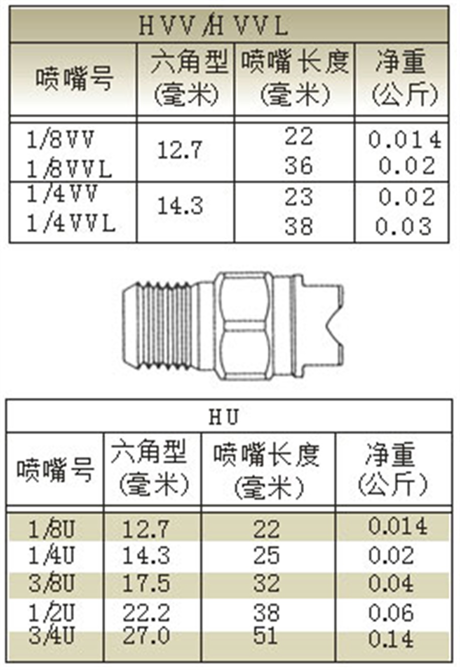 清洗金属扇形喷嘴产品参数