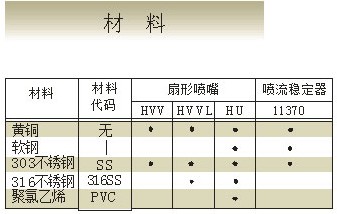 HVV金属扇形喷嘴材料表