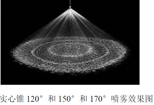 工业除尘实心锥120,,150,170度角螺旋喷嘴 工业除尘实心锥120,,150,170度角螺旋喷嘴