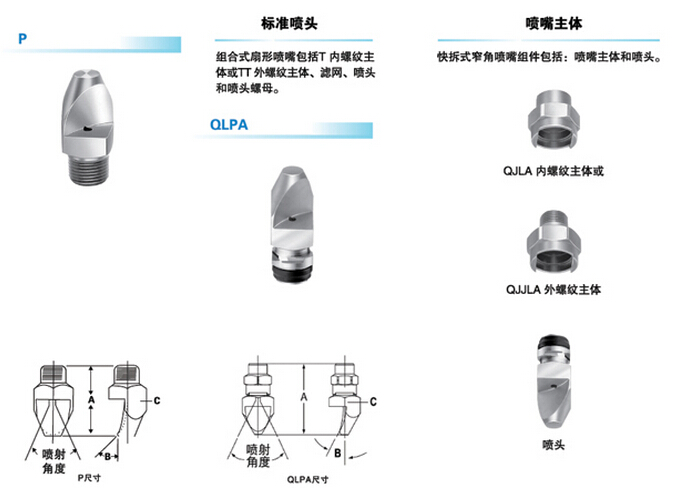 清洗专用窄角扇形不锈钢喷嘴细节解剖图