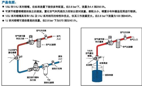 不锈钢雾化喷嘴应用图 不锈钢雾化喷嘴应用图