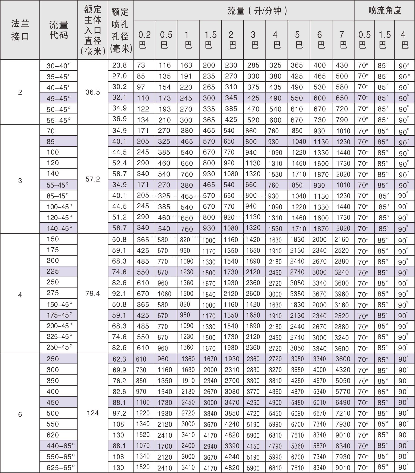 工业大流量碳化硅除尘喷嘴效果图