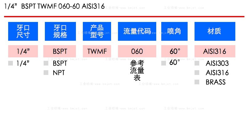 不锈钢实心圆锥除尘喷嘴性能数据表
