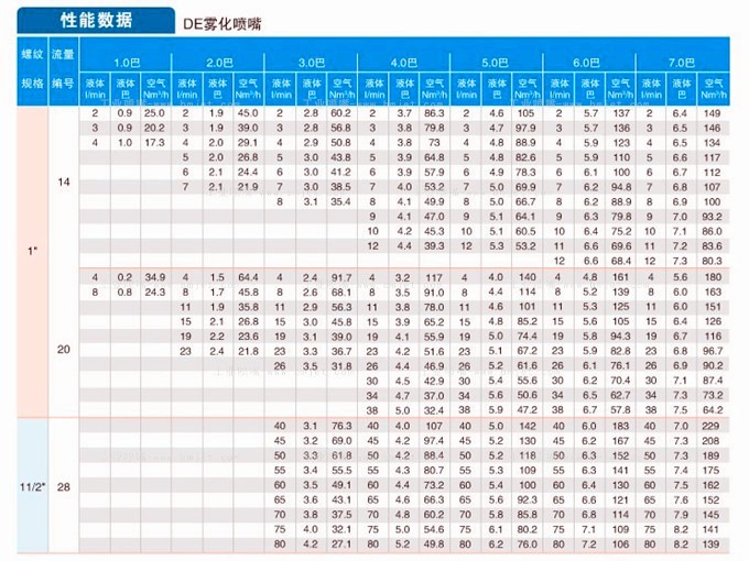 空气雾化喷嘴性能数据