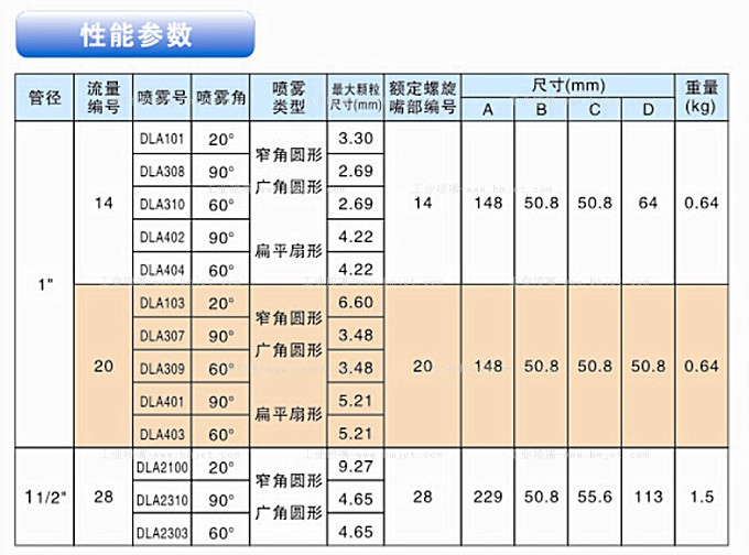 大流量空气雾化喷嘴性能数据