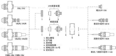二流体空气雾化喷嘴结构图 二流体空气雾化喷嘴结构图