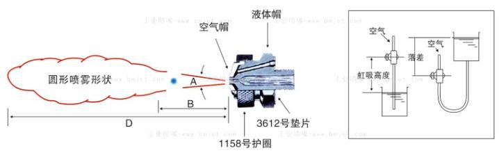 二流体空气雾化喷嘴工作原理 二流体空气雾化喷嘴工作原理