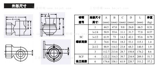 工业除尘涡流喷嘴性能数据