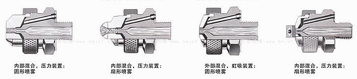低压雾化喷嘴结构图