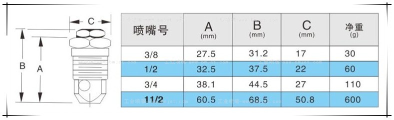 煤灰抑制工业喷嘴产品参数