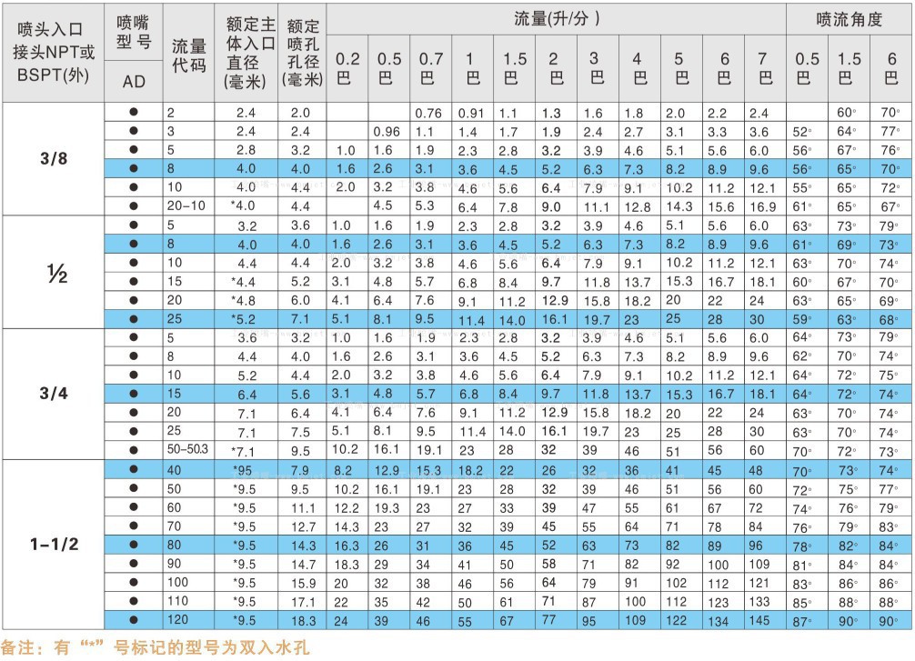 煤灰抑制工业喷嘴性能数据