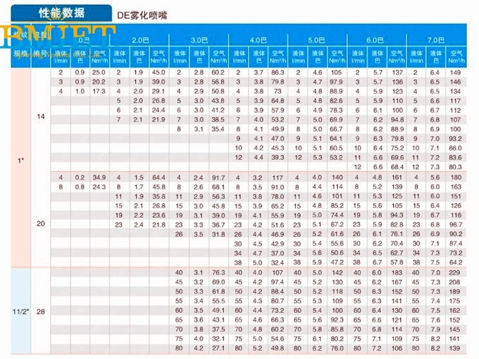大流量空气雾化喷嘴性能数据