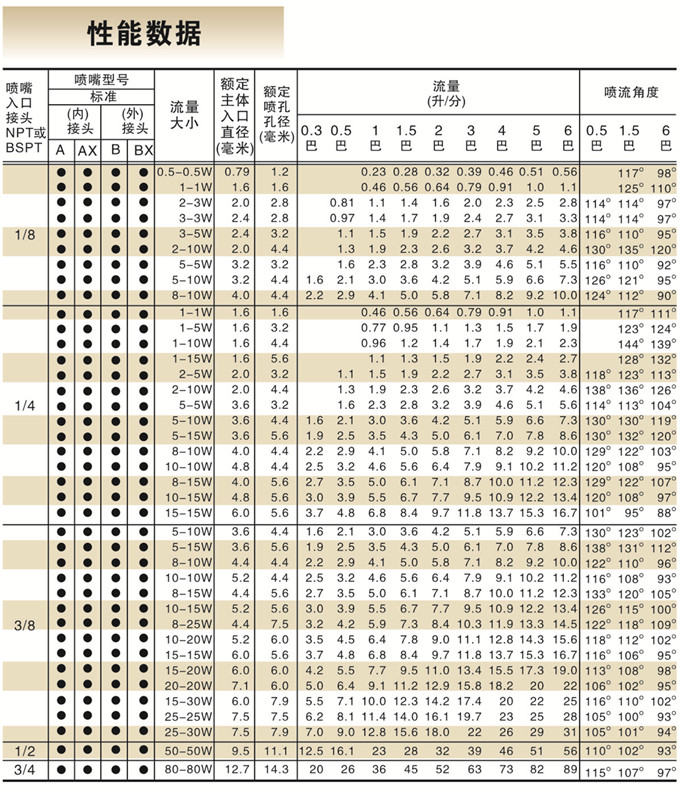 拐角除尘喷嘴性能参数