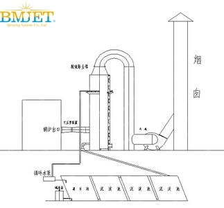 双向脱硫喷嘴实际应用