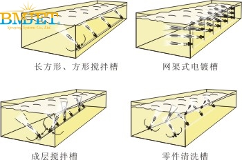 不同场合混流喷嘴应用示意图