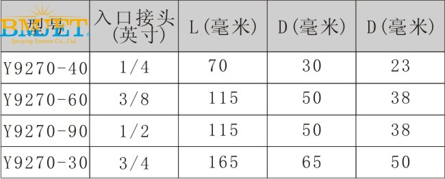 混流喷嘴特点之性能数据